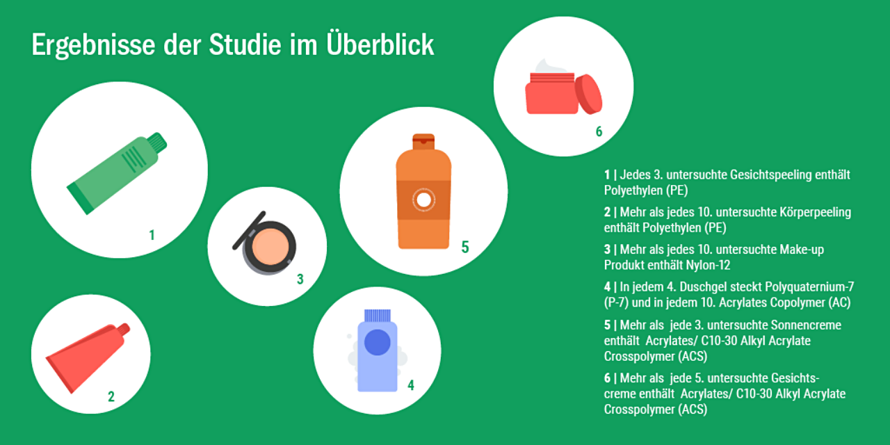 Mikroplastik in Kosmetika: Plastic, but not fantastic – Natur-schön