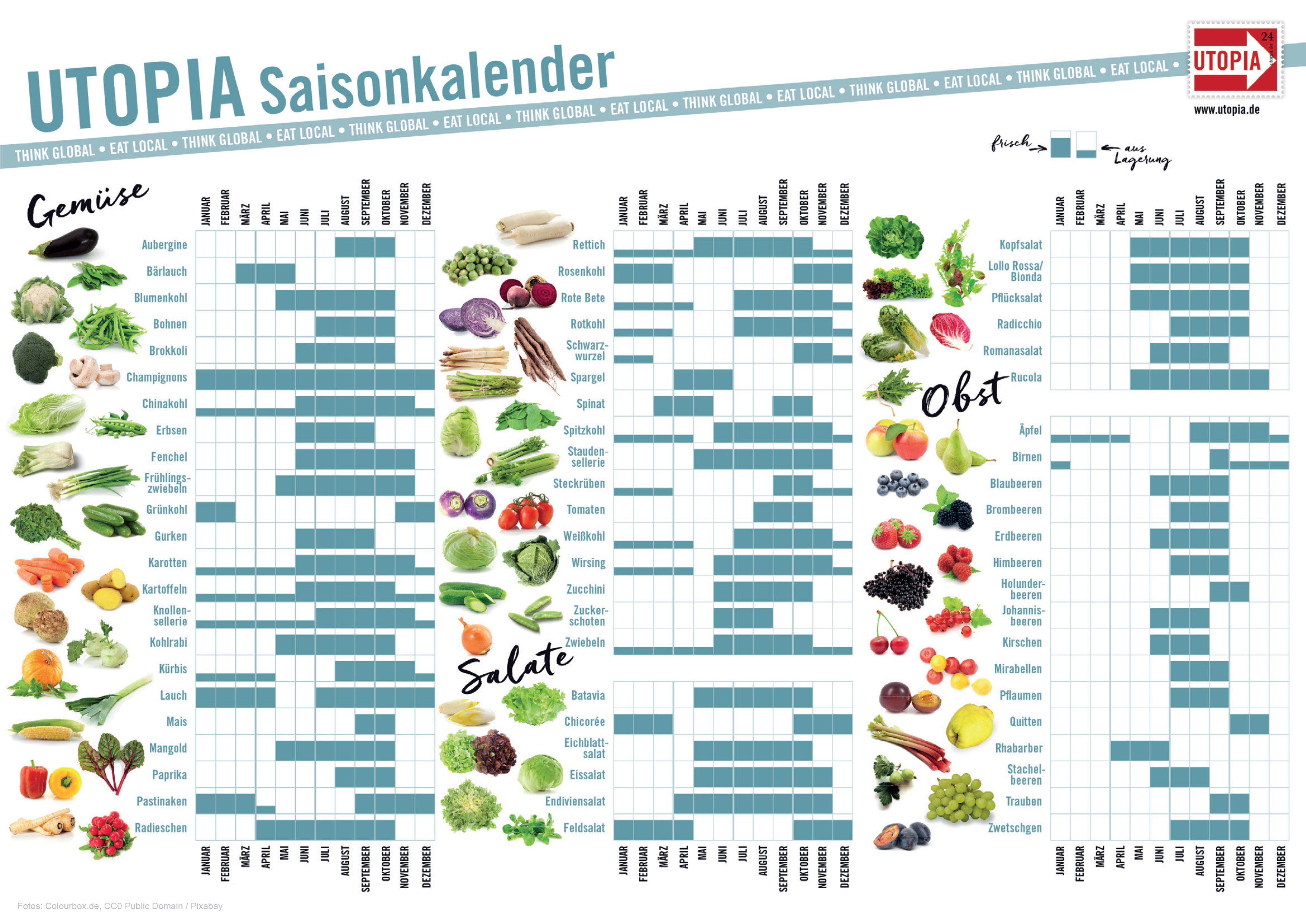 Saisonkalender Wann Wachst Welches Obst Und Gemuse Utopia De