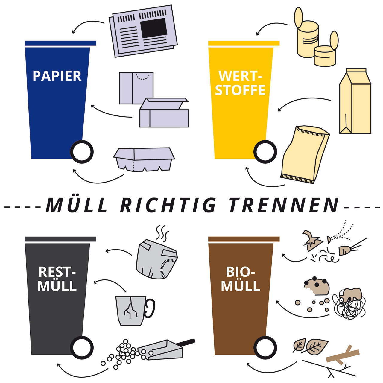 Mülltrennung & Recycling: Die Fakten und wichtigsten Tipps – so geht's!