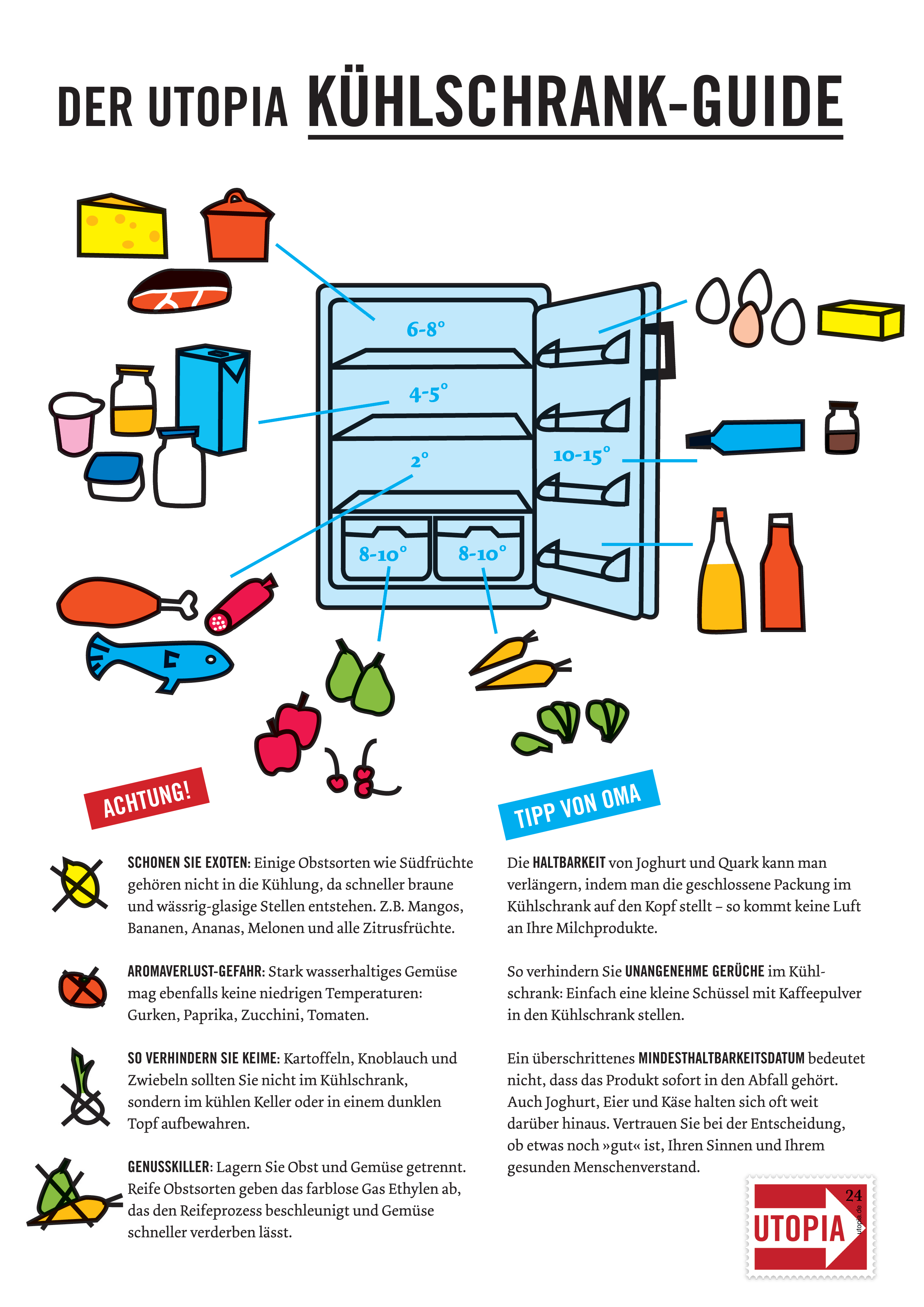 Die Optimale Kuhlschrank Temperatur Einstellen Utopia De Hilft