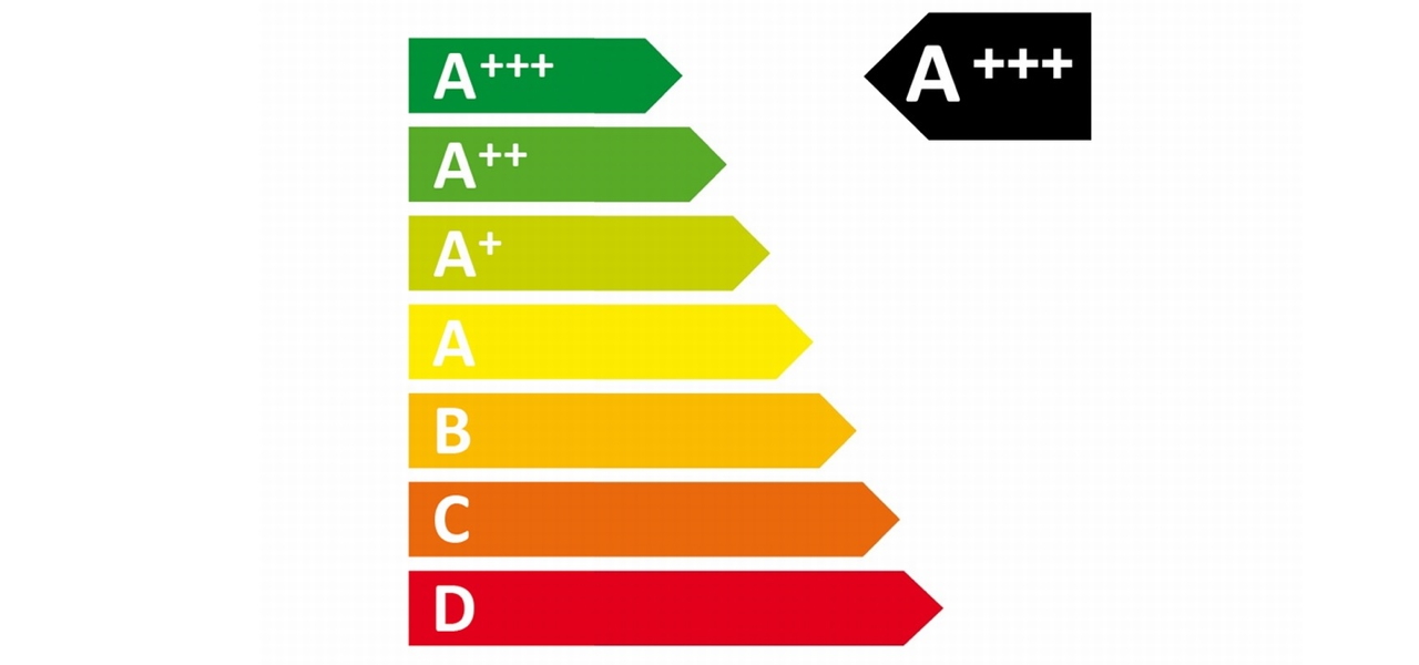 EU-Energie-Label – Der Siegel-Guide – Utopia.de