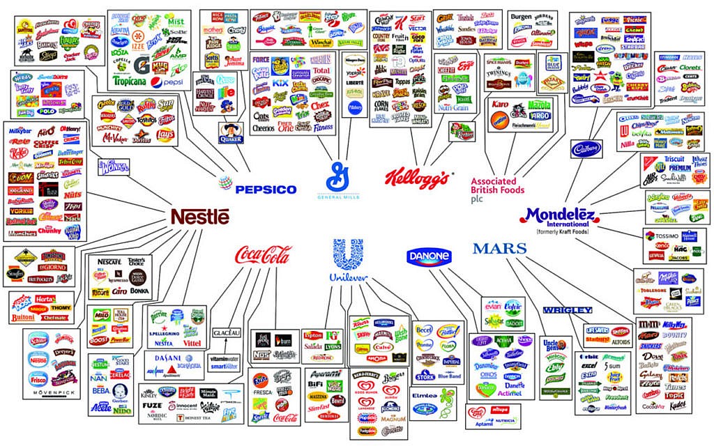 Diese 9 Konzerne Kontrollieren Fast Alles Was Wir Essen Utopia De