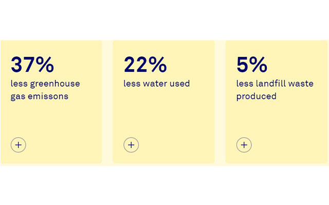 nachhaltige geldanlage nachhaltig wirtschaften umweltschutz