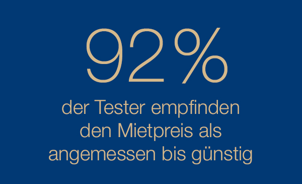 Tchibo Share Produkttest Ergebnisse