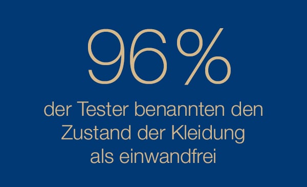 Tchibo Share Produkttest Ergebnisse