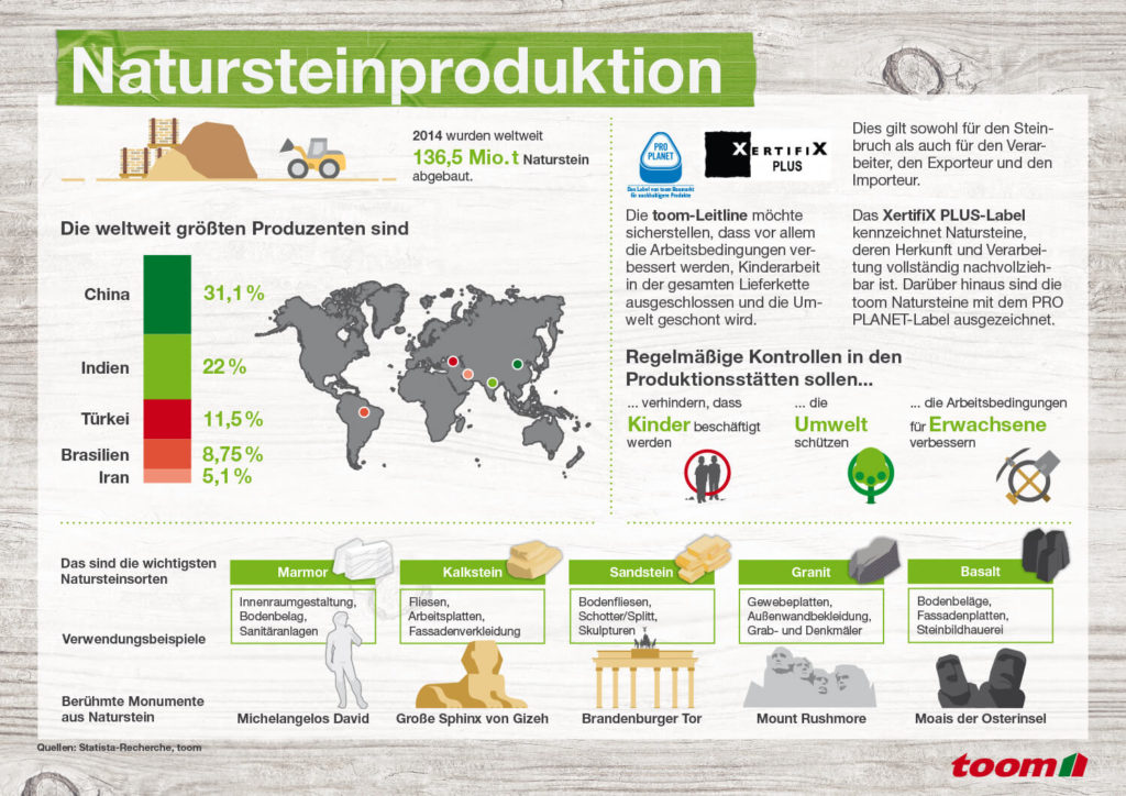 toom Infografik nachhaltiger Naturstein