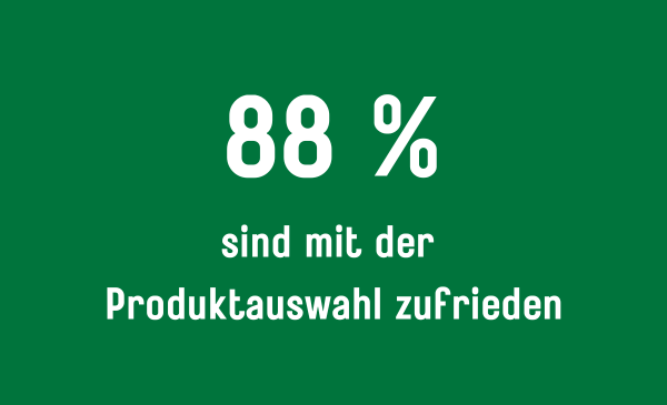 REWE voll pflanzlich Produkttest Ergebnisse