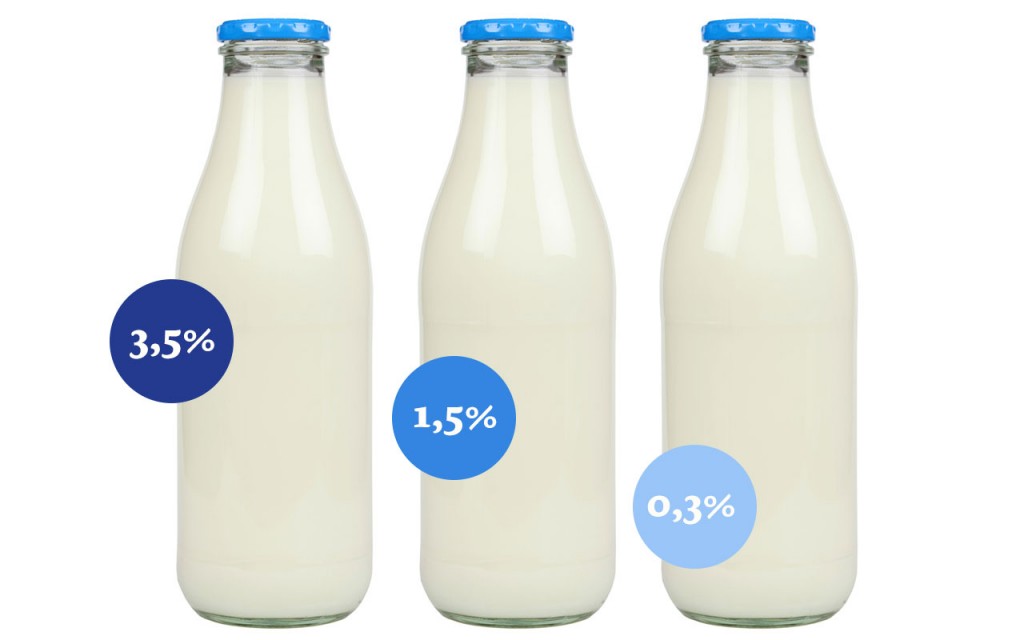 Welche Milch Kann Man Mit Gutem Gewissen Kaufen - eni juasni