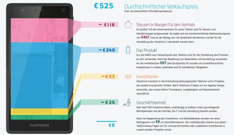 So kommt der Preis zustande